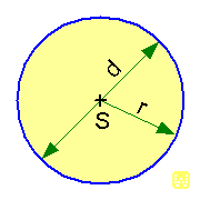 Circle formula